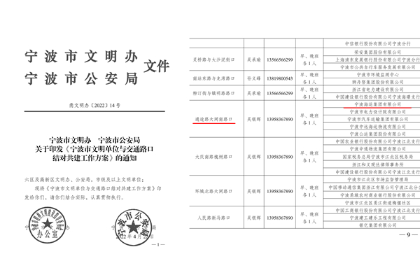 寧波市文明辦寧波市公安局關(guān)于印發(fā)《寧波市文明單位與交通路口結(jié)對共建工作方案》的通知_1-horz_副本.jpg